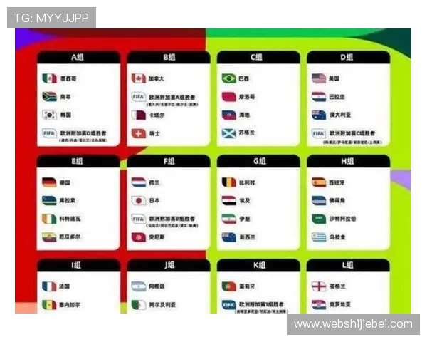 足球2026世界杯：2026年世界杯参赛球队名单及晋级规则详解
