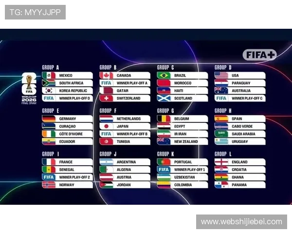 2026年世界杯参赛球队名单最新公布及晋级资格详细解析