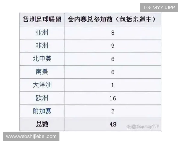 2026年世界杯各大洲赛制如何影响球队晋级路径与比赛策略