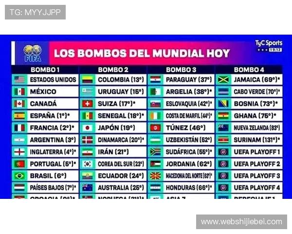 2026年世界杯小组分组情况表最新完整解析与详细预测指南 2026年世界杯小组分组情况表最新完整解析与详细预测指南