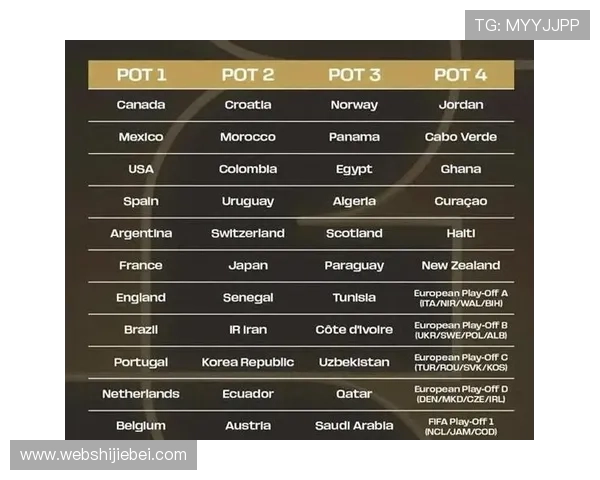 2026年世界杯抽签分档对热门球队晋级前景的影响深度解析