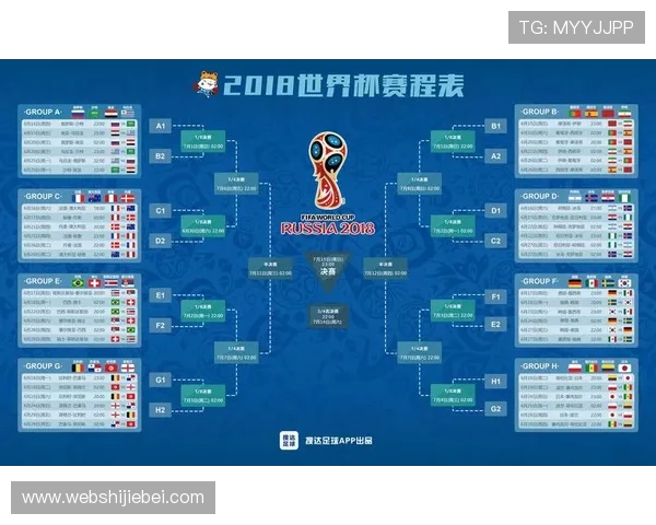 2026年世界杯赛程详细信息,帮助球迷合理安排观赛时间,掌握比赛全流程 2026年世界杯赛程详细信息,帮助球迷合理安排观赛时间,掌握比赛全流程