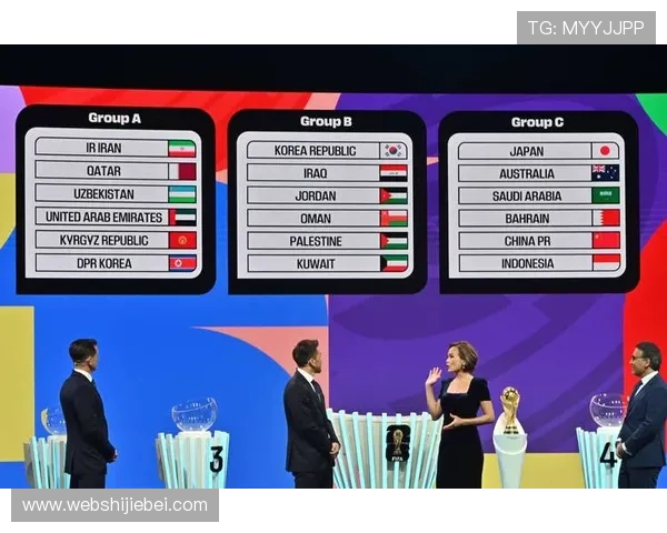 2026年世界杯预选赛分组名单最新更新各组对阵情况及比赛时间安排 2026年世界杯预选赛分组名单最新更新各组对阵情况及比赛时间安排