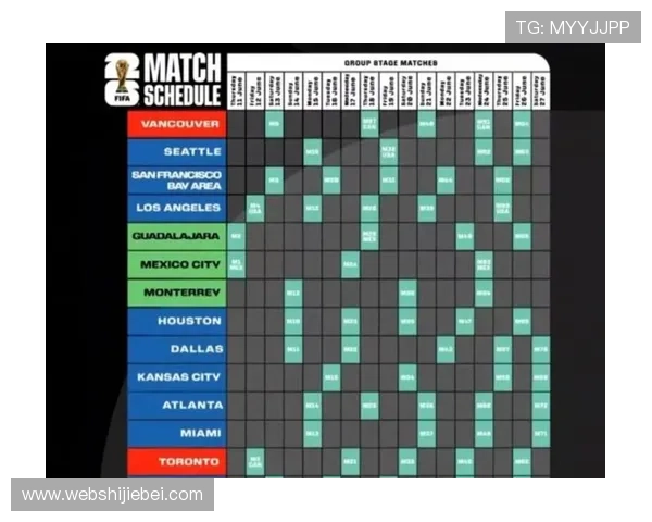 2026年美加墨世界杯48强名单出炉,分析各队晋级的关键战术策略和实力对比 2026年美加墨世界杯48强名单出炉,分析各队晋级的关键战术策略和实力对比