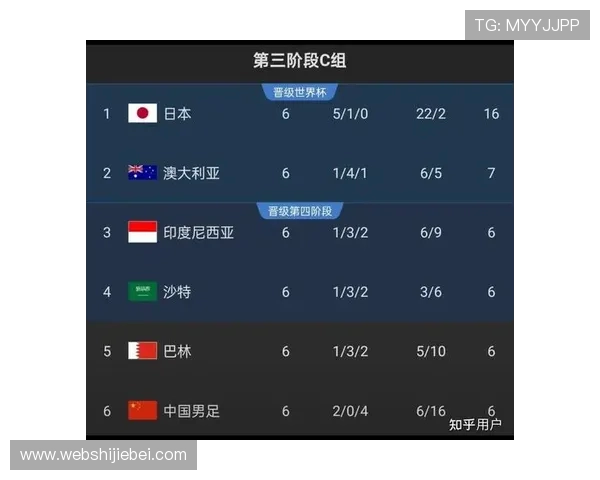 2026年世界杯预选赛赛程公布，如何合理安排观赛计划与关注重点赛事