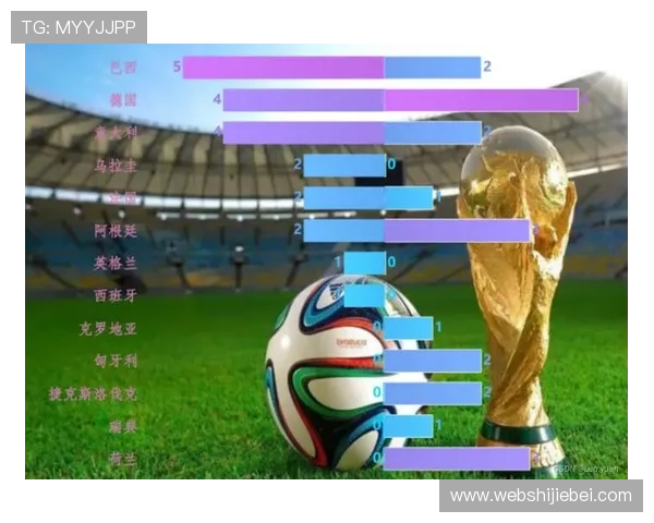 世界杯报道统计数据全面解析助你掌握比赛最新动态与关键数据分析 世界杯报道统计数据全面解析助你掌握比赛最新动态与关键数据分析