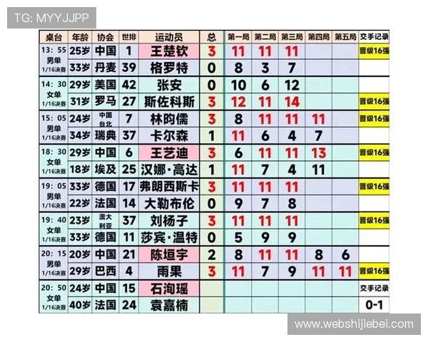 世界杯比分查询平台推荐，快速查阅各场比赛实时比分和历史战绩满足你的多样需求