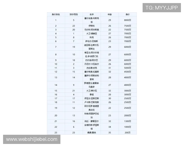 世界杯球员表最新完整名单及详细资料全面解析