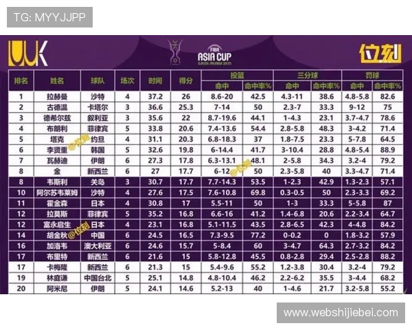 世界杯预选赛赛程表男篮最新完整安排及比赛时间一览 世界杯预选赛赛程表男篮最新完整安排及比赛时间一览