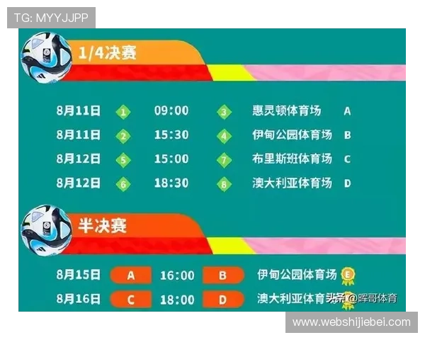 全面解读世界杯淘汰赛名单变化,帮助球迷了解晋级球队的最新动态与赛程安排 全面解读世界杯淘汰赛名单变化,帮助球迷了解晋级球队的最新动态与赛程安排