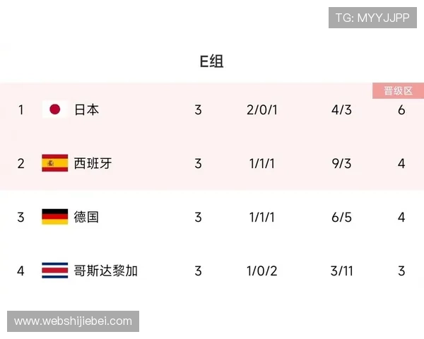 卡塔尔世界杯死亡之组的球队实力对比,分析各队晋级的可能性与潜在风险 卡塔尔世界杯死亡之组的球队实力对比,分析各队晋级的可能性与潜在风险