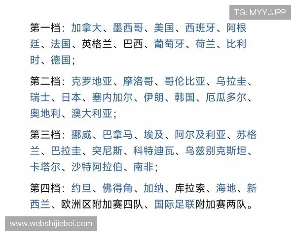 2026年世界杯分组对阵表全景图及各组球队详细介绍 2026年世界杯分组对阵表全景图及各组球队详细介绍