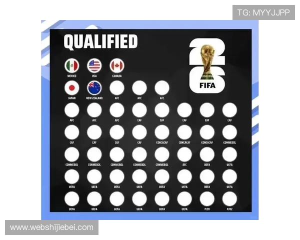 2026年世界杯参赛国家名单最新预测及详细分析