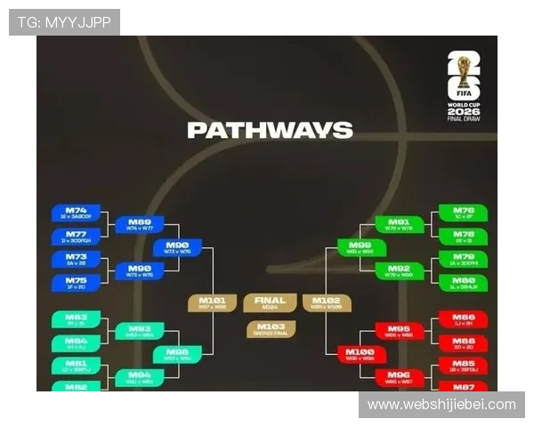 2026年世界杯参赛队伍名单预测分析及晋级赛程安排
