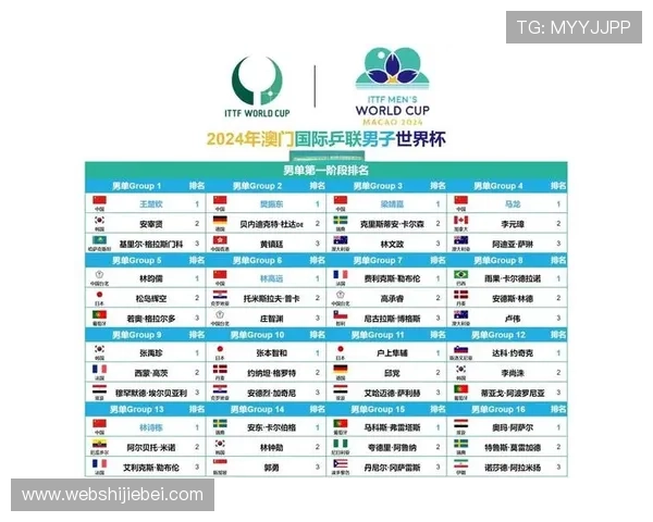 2026年世界杯国家名单全解析,哪些国家成功晋级将一一揭晓 2026年世界杯国家名单全解析,哪些国家成功晋级将一一揭晓