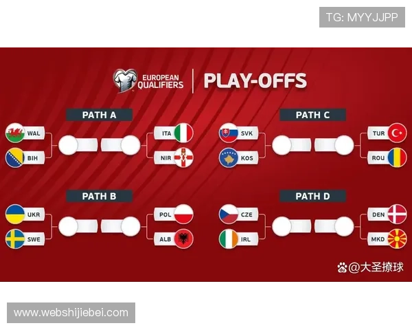 2026年世界杯欧洲区附加赛时间及赛程安排，全面解析比赛时间和重要赛事安排