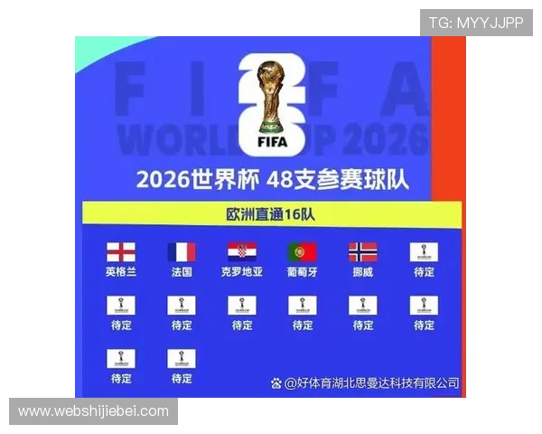 2026年世界杯晋级名单公布时间及各国晋级资格的详细解读