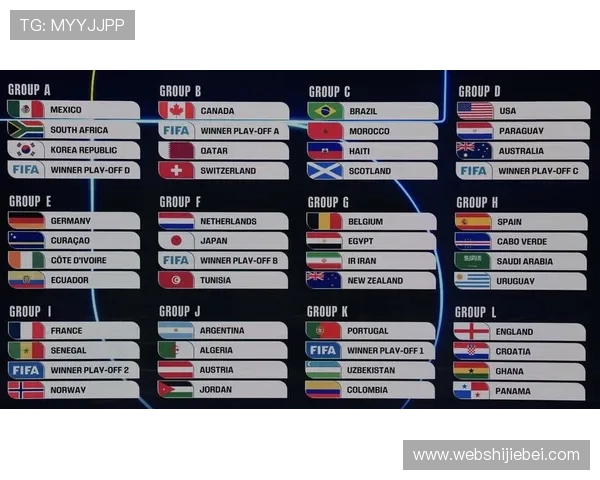 2026年美加墨世界杯参赛球队名单及晋级路径全方位预测与分析 2026年美加墨世界杯参赛球队名单及晋级路径全方位预测与分析