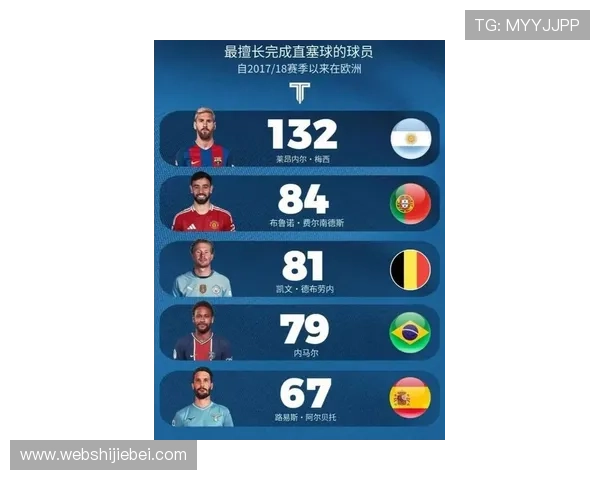 从第一届到最新一届，世界杯金球奖得主的变化与足球发展趋势