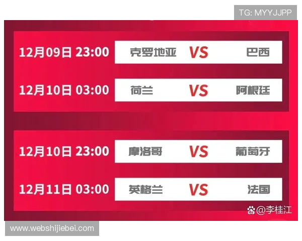 卡塔尔世界杯小组赛淘汰赛规则详解及比赛晋级标准分析