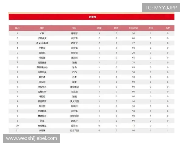 最新欧洲区世界杯预选赛赛程安排及积分榜排名，帮助球迷了解各队晋级前景