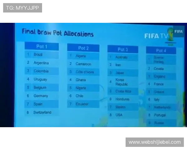 美加墨世界杯分组结果公布，分析各小组实力对比及晋级可能性