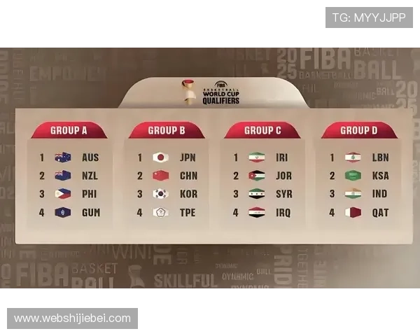 详细解读世界杯预选赛分组抽签流程及各组球队的实力对比与竞争态势