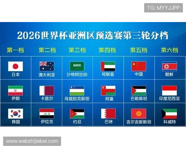 2026年世界杯亚洲区18强赛分组情况及各队潜在对阵分析