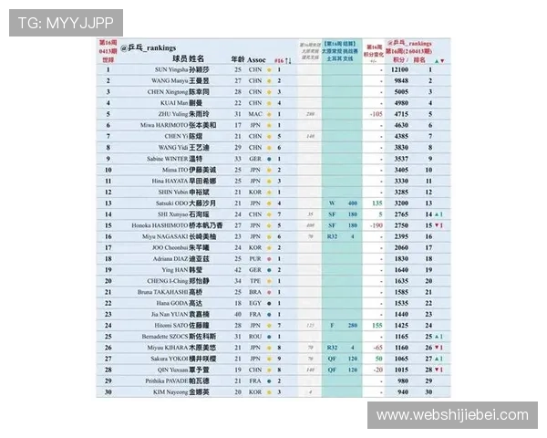 2026年世界杯积分榜全景追踪,分析各国队伍排名变化及未来走势 2026年世界杯积分榜全景追踪,分析各国队伍排名变化及未来走势