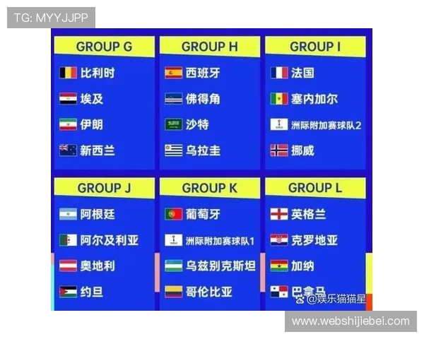 2026年美加墨世界杯比赛时间及各阶段比赛日期详细介绍