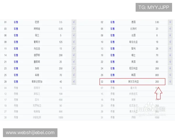 世界杯竞彩网新手入门指南帮助初学者快速掌握玩法规则与投注技巧 世界杯竞彩网新手入门指南帮助初学者快速掌握玩法规则与投注技巧