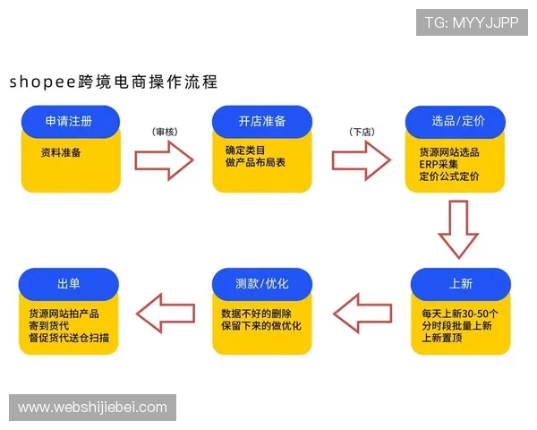 三亿体育网页版登录账号注册流程详细步骤指导 三亿体育网页版登录账号注册流程详细步骤指导