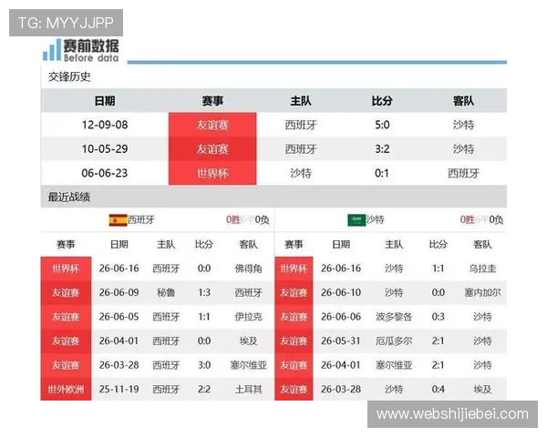 2026年世界杯西班牙VS沙特阿拉伯比赛中文解说内容及赛场热点事件盘点 2026年世界杯西班牙VS沙特阿拉伯比赛中文解说内容及赛场热点事件盘点