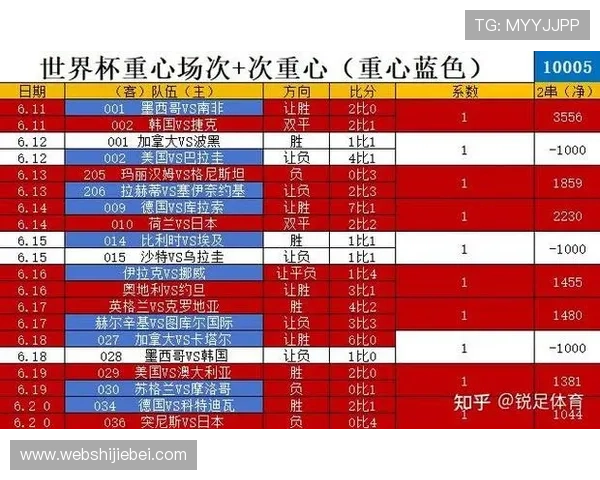 2026年世界杯西班牙VS沙特比赛红牌统计数据及对比赛结果的影响分析 2026年世界杯西班牙VS沙特比赛红牌统计数据及对比赛结果的影响分析