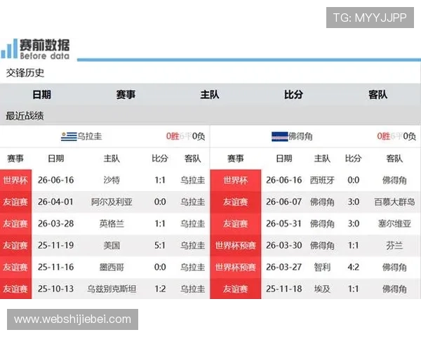 世界杯乌拉圭VS佛得角比赛伤停补时的判定依据与裁判执行细节 世界杯乌拉圭VS佛得角比赛伤停补时的判定依据与裁判执行细节