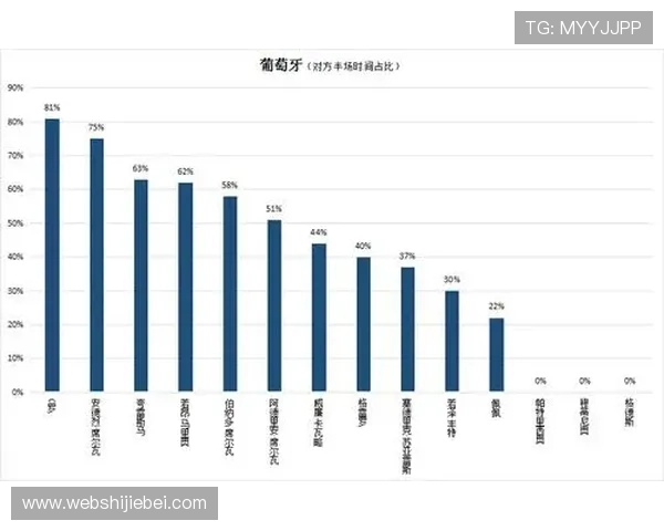 乌拉圭与西班牙在世界杯中的进攻三区数据对比及关键表现分析 乌拉圭与西班牙在世界杯中的进攻三区数据对比及关键表现分析